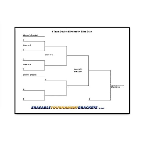 4 Player Reusable Blind Draw Double Elimination Tournament Bracket Poster Chart 22x34 Plus Erasable Pen
