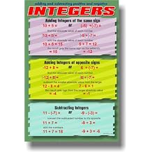 Adding & Subtracting Positive & Negative Integers - Classroom Math Poster