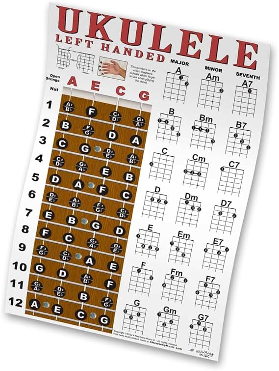 Left Handed Ukulele Chord Chart Fretboard Note Soprano Concert Tenor 11x17 | Learn faster 21 major minor 7th chords fretboard notes gCEA tuning soprano concert tenor lessons music teachers practice