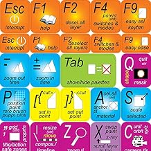New Adobe After Effects Keyboard Labels Layout