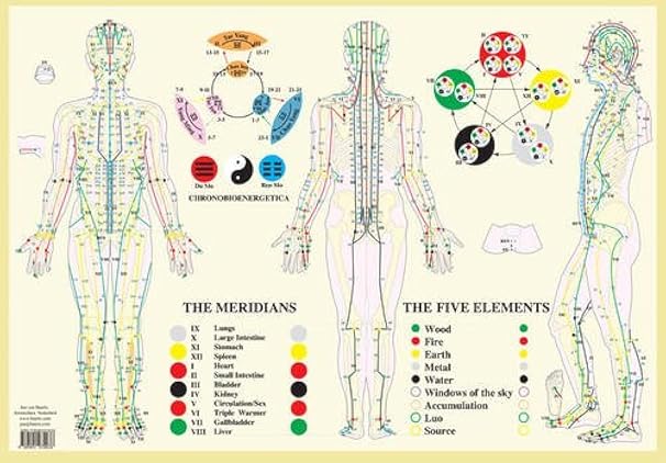 Meridians Five Elementseng