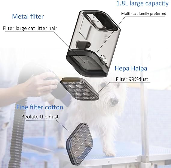 Professional Pet Grooming Vacuum Kit, 20000PA Pet Hair Vacuum & Dryer 5-in-1 for Dogs Cats, Pet Clippers,Dog Vacuum Brush for Shedding Grooming, Suction 99% Pet Hair
