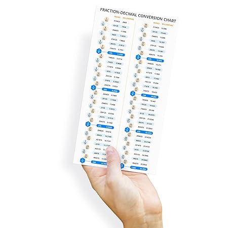Fraction Decimal Conversion Chart Inches Millimeters Sheet Card Reference - Table Centimeter to Inches Conversion Chart (5 x 9 inch)