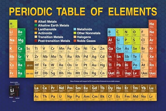 Periodic Table Elements Educational Atomic Number Classroom Student Reference Science Tables Teacher Learning Homeschool Chart Scientific Cool Wall Art Print Poster 16x24