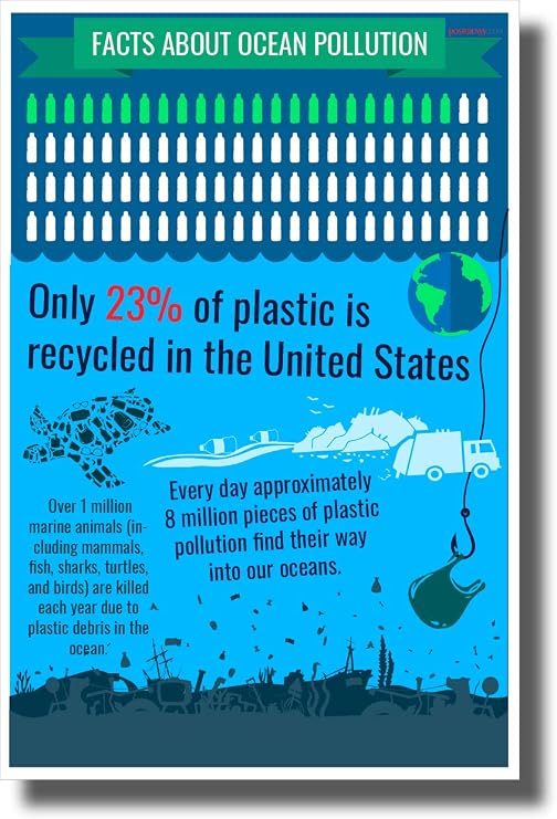 Ocean Plastic Facts - New Environmental Awareness POSTER