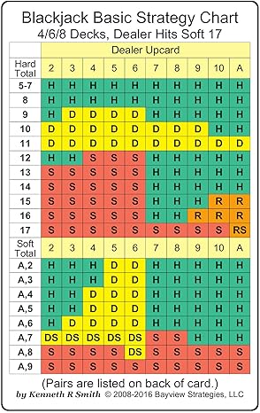 Blackjack Basic Strategy Chart: 4/6/8 Decks, Dealer Hits Soft 17