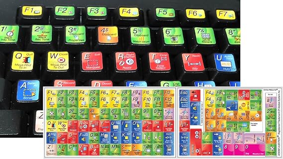 Adobe Audition Keyboard Sticker